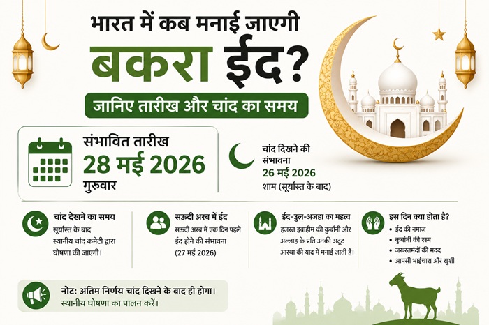 Eid ul Adha 2026 Bakra Eid 2026 बकरा ईद