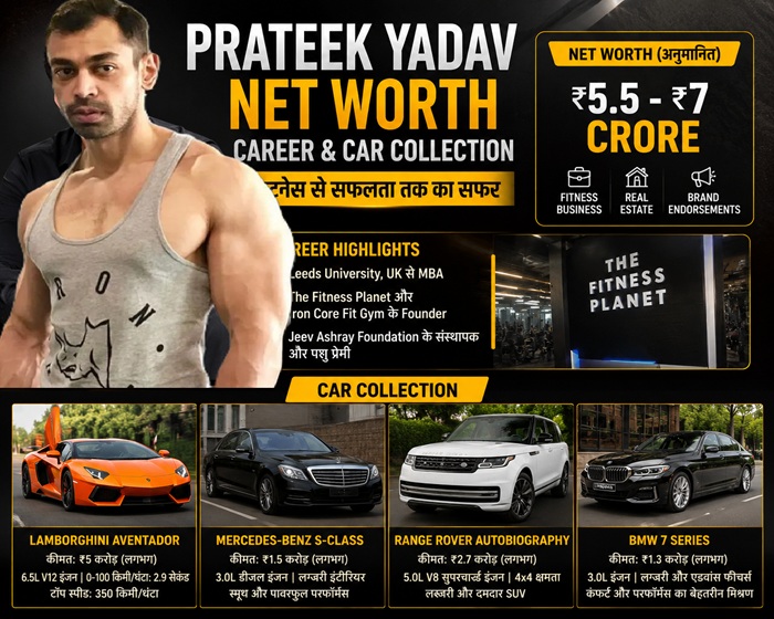 Prateek Yadav Car Collection करोड़ों की संपत्ति