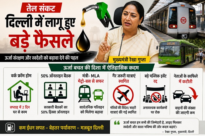 तेल संकट Oil Crisis India