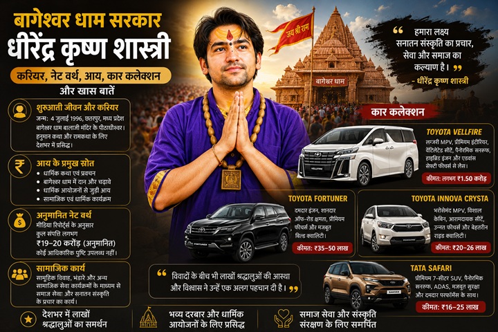 Baba Bageshwar Dham Dhirendra Krishna Shastri Net Worth Career Car Collection
