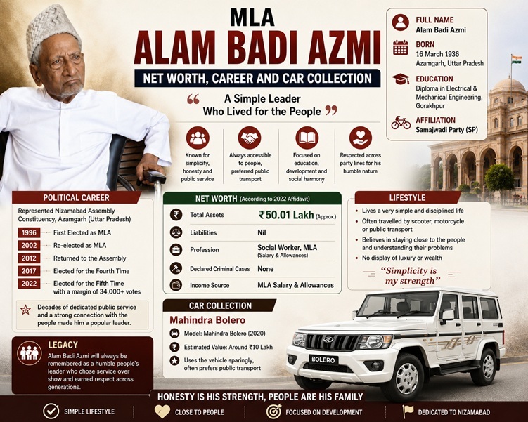 MLA Alam Badi Azmi Net Worth, Career, Car Collection, Lifestyle