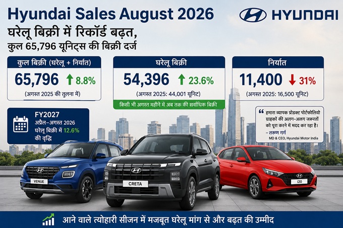 Hyundai Sales August 2026